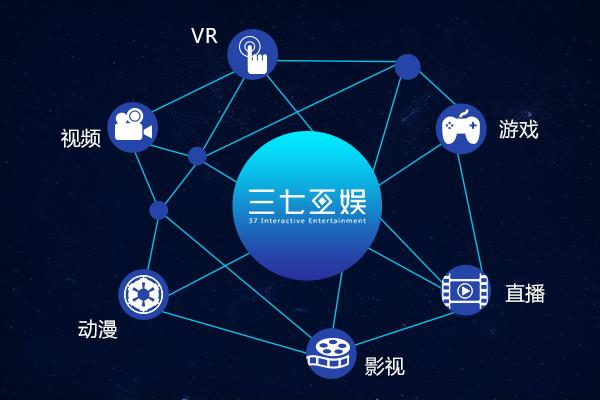 动漫游戏开发与三七互娱重组调整 影视拓张再聚焦